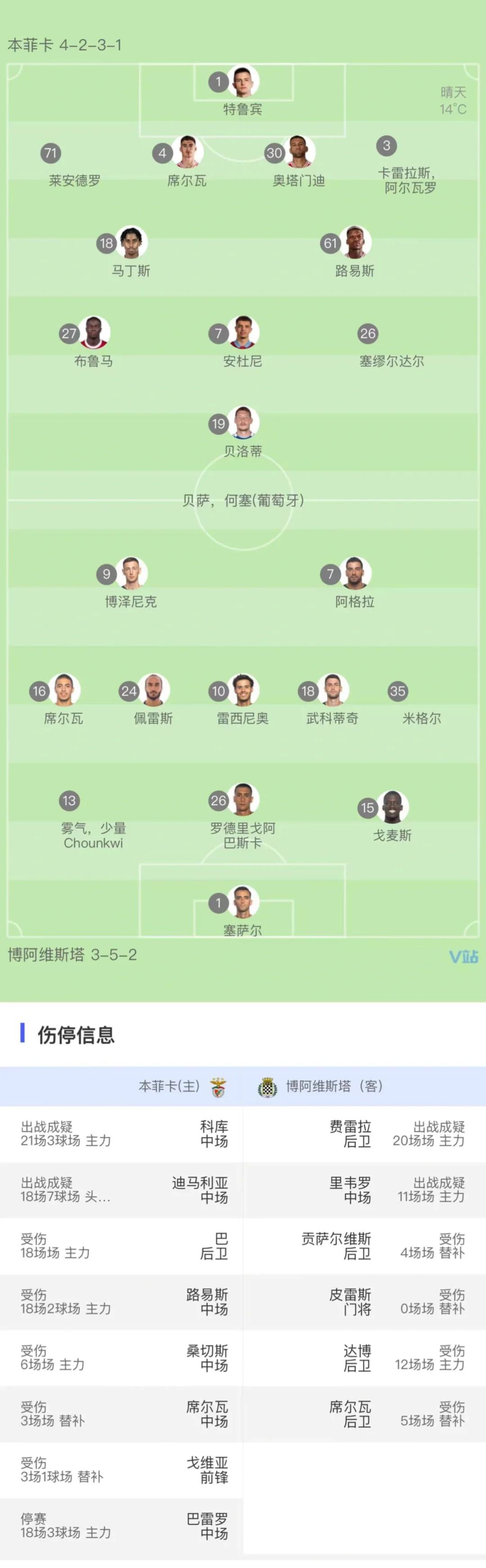 转会期摩纳哥备战欧篮联法兰克福复出首秀备战葡超，媒体一致点评：风云突变浙江队窗口期调整名单的简单介绍星空体育官网入口