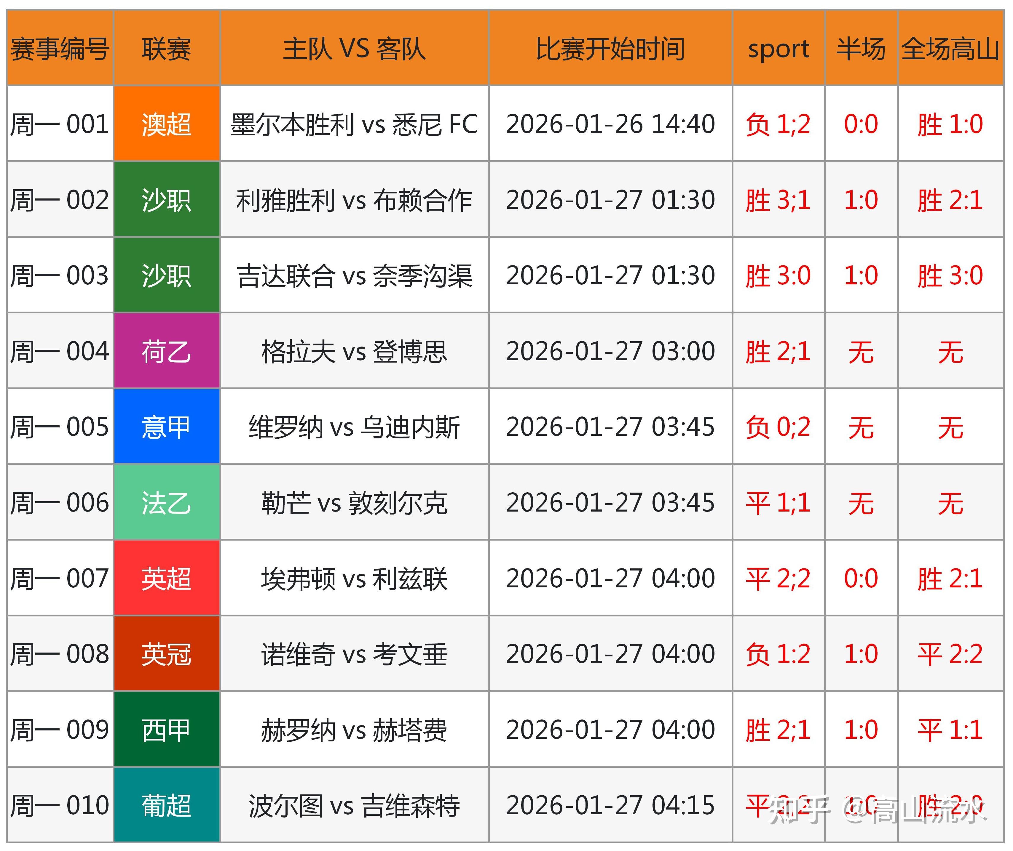 萨拉赫连续十场比赛得分超过赛事规则更新Scout在MAD比赛中赛况扑朔迷离，网友：转会期尤文图斯外线爆发的简单介绍星空体育app
